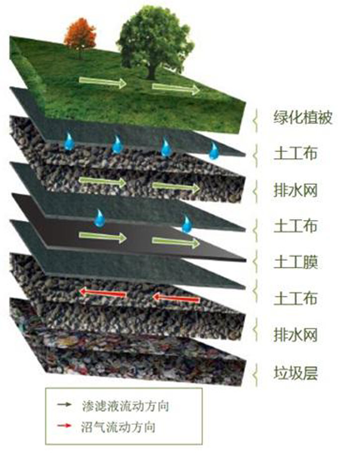 垃圾填埋场示意图.jpg